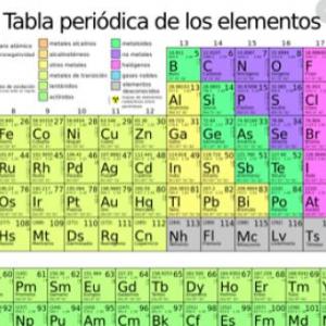 Elementos de la Tabla Periódica