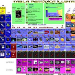 AJUSTE - MATERIALES