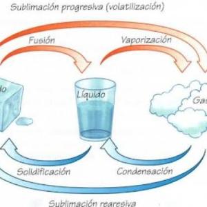 Los materiales y sus transformaciones