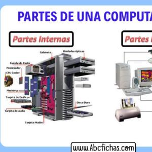 La Computadoras y sus partes