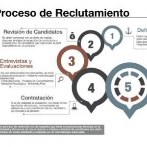 GESTIÓN DEL TALENTO HUMANO