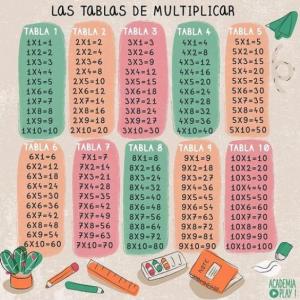 Tablas de Multiplicar