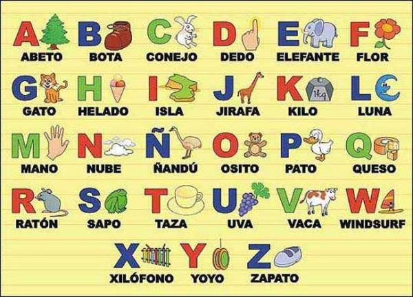 Letras del abecedario