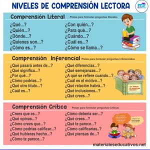 Niveles de comprensión lectora