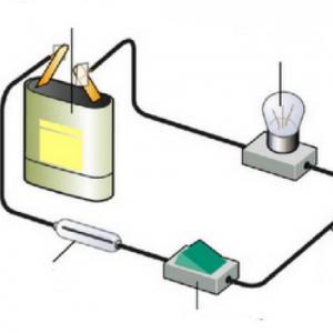 Imagen de portada del videojuego educativo: Circuitos electricos, de la temática Tecnología