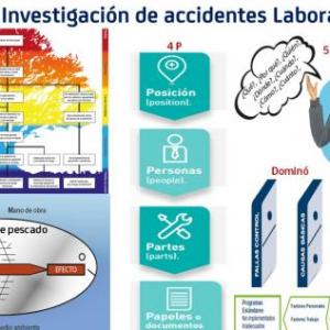 Investigación de Accidentes e trabajo