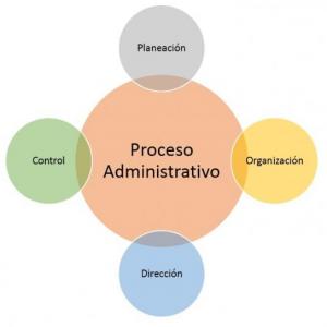 PROCESO ADMINISTRATIVO
