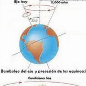 Comparativa de Tiempos Precesionales
