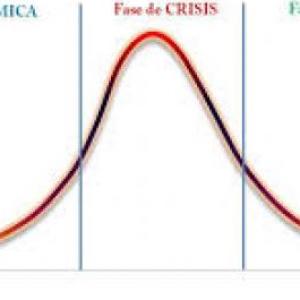 EVOLUCIÓN DE LA ENFERMEDAD