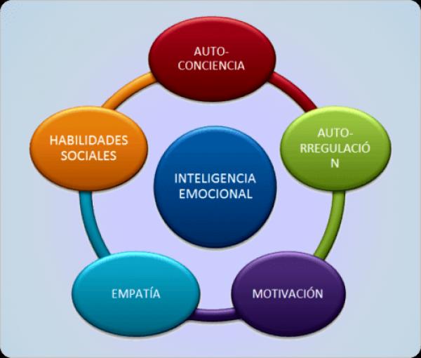 OCA HABILIDADES SOCIO-EMOCIONALES