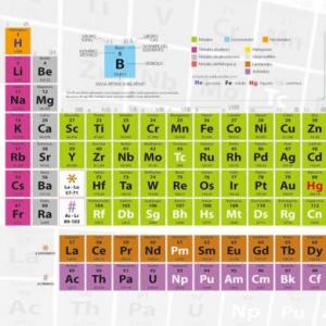 Imagen de portada del videojuego educativo: La tabla Periódica y sus elementos , de la temática Química