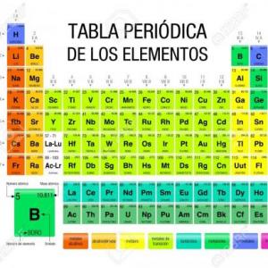 Propiedades Periódicas de los elementos químicos de la Tabla Periódica