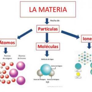 Imagen de portada del videojuego educativo: La Materia, de la temática Química