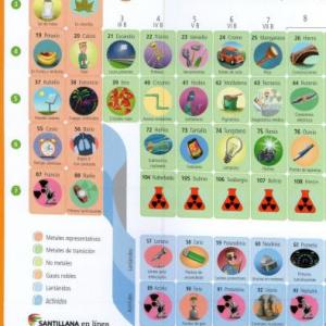 Cambios Químicos en Trivia