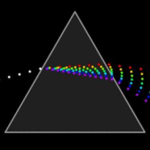 Espectroscopia.