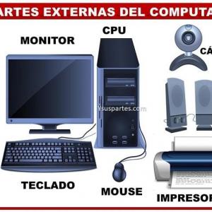 partes de una Computadora