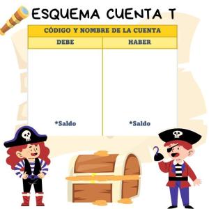 Imagen de portada del videojuego educativo: TRIVIA CUENTAS T, de la temática Empresariado