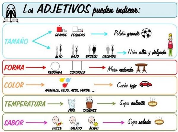 evaluación adjetivos
