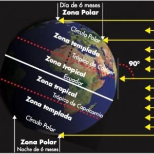 LAS LÍNEAS IMAGINARIAS