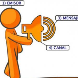 Sistema de Comunicacion