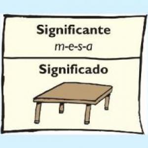 El signo lingüístico 
