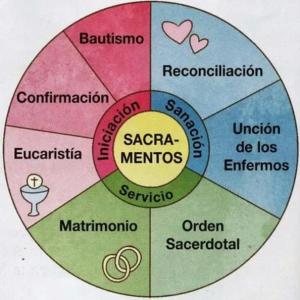 Imagen de portada del videojuego educativo: Memorama Los Sacramentos, de la temática Religión