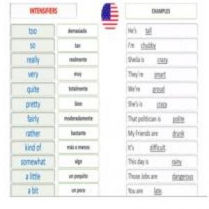 Portada del juego Intensifiers – Idiomas