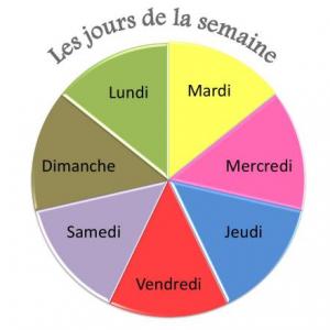 LES JOURS DE LA SEMAINE