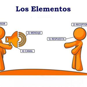COMUNICACION