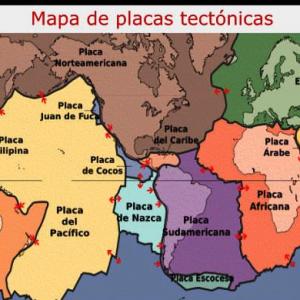 THE PLATE TECTONICS 