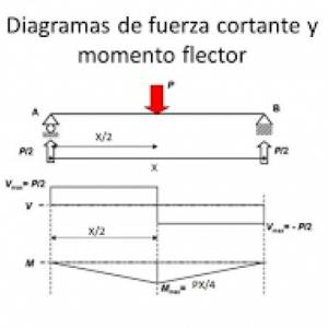 VIGAS