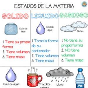 Estados de la materia