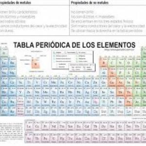 Memorama de elementos químicos