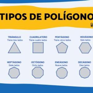 Ahoracado de polígonos