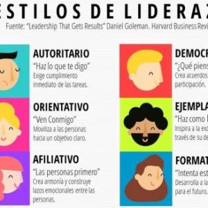 estilos de liderazgo memorama