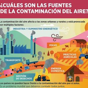 FUENTES DE CONTAMINACIÓN DEL AIRE