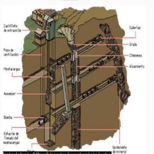 NIIF 6