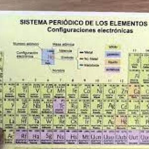 SIMBOLOS Y VALENCIAS