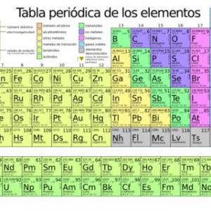 memorama elementos quimicos