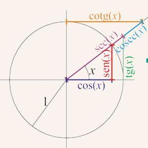 Trigonometría