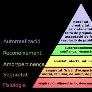 teoría de Abraham maslow