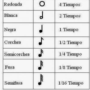 LAS FIGURAS MUSICALES