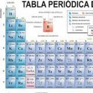 tabla periodica