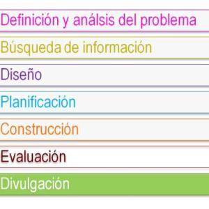 fases del proyecto