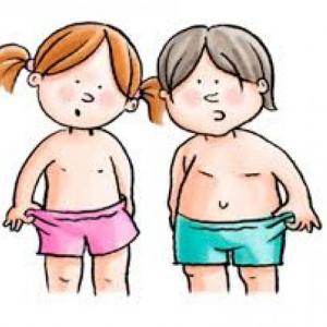 Partes del cuerpo