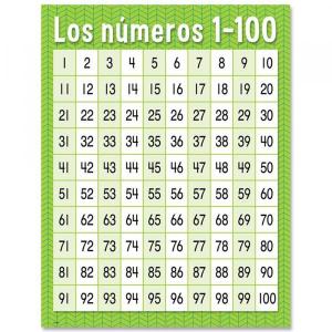 Imagen de portada del videojuego educativo: Repaso los números del 0 al 100, de la temática Matemáticas