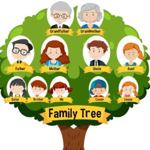 Family Members
