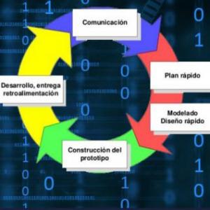 Proceso de desarrollo de software