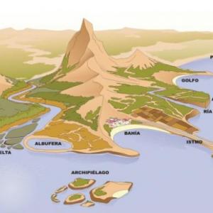 Geography Vocabulary