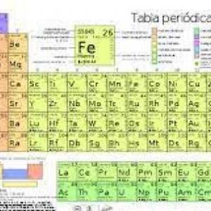 Simbología Química